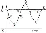 Kinetic Energy, Potential Energy & P.E. of a Spring | Physics for JAMB